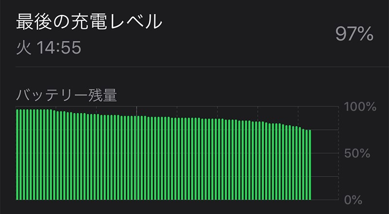 値下げ★iPhone 6 16GB au★動作良好★バッテリー97%